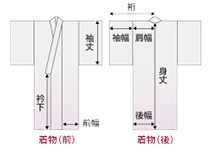 素材とサイズについて